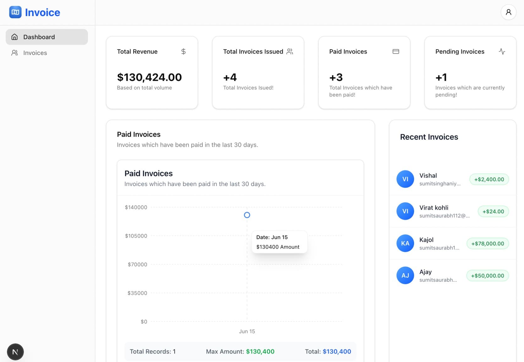 Invoice Dashboard Preview